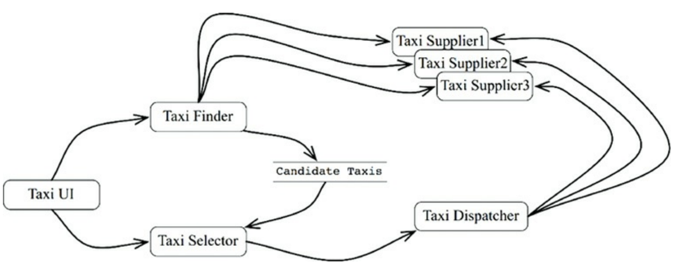 taxi_system