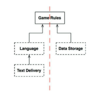 simple_game_architecture