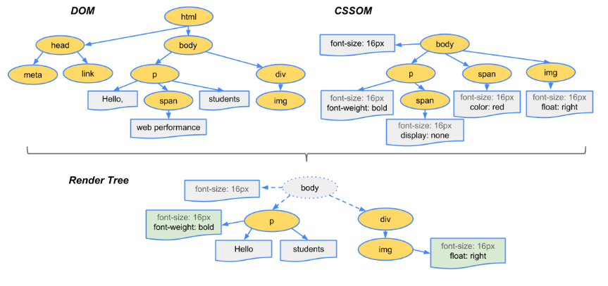 combine_to_rendertree