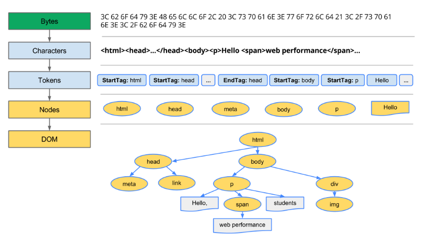 html_parsing_sequence